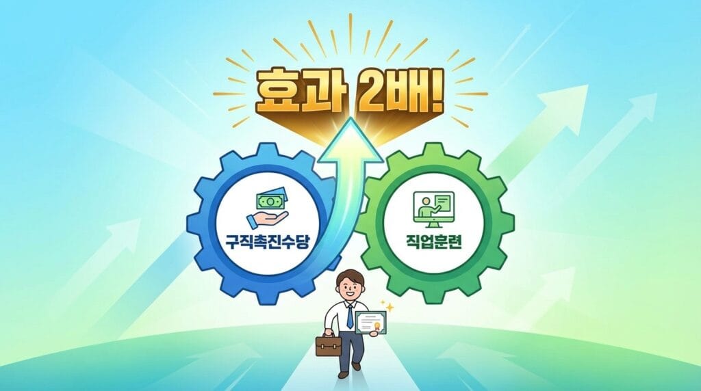 국민취업지원제도